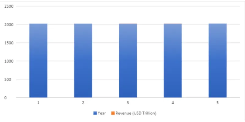 Industry Overview